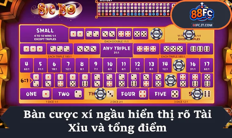 Bàn cược xí ngầu hiển thị rõ Tài Xỉu và tổng điểm