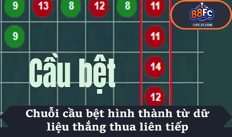 Chuỗi cầu bệt hình thành từ dữ liệu thắng thua liên tiếp